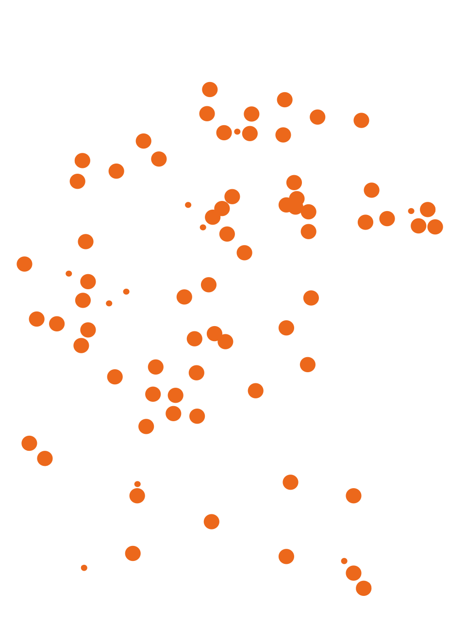 Hsp kennenlernen